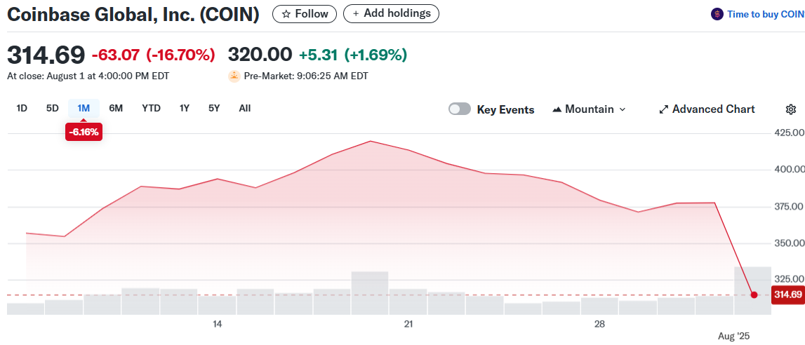Coinbase Global, Inc. (COIN)