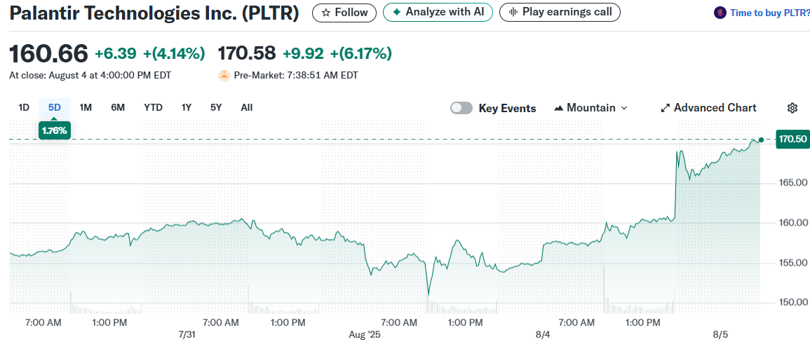 Palantir Technologies Inc. (PLTR)
