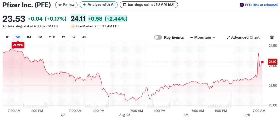 Pfizer Inc. (PFE)