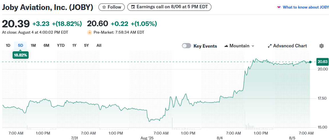 Joby Aviation, Inc. (JOBY)