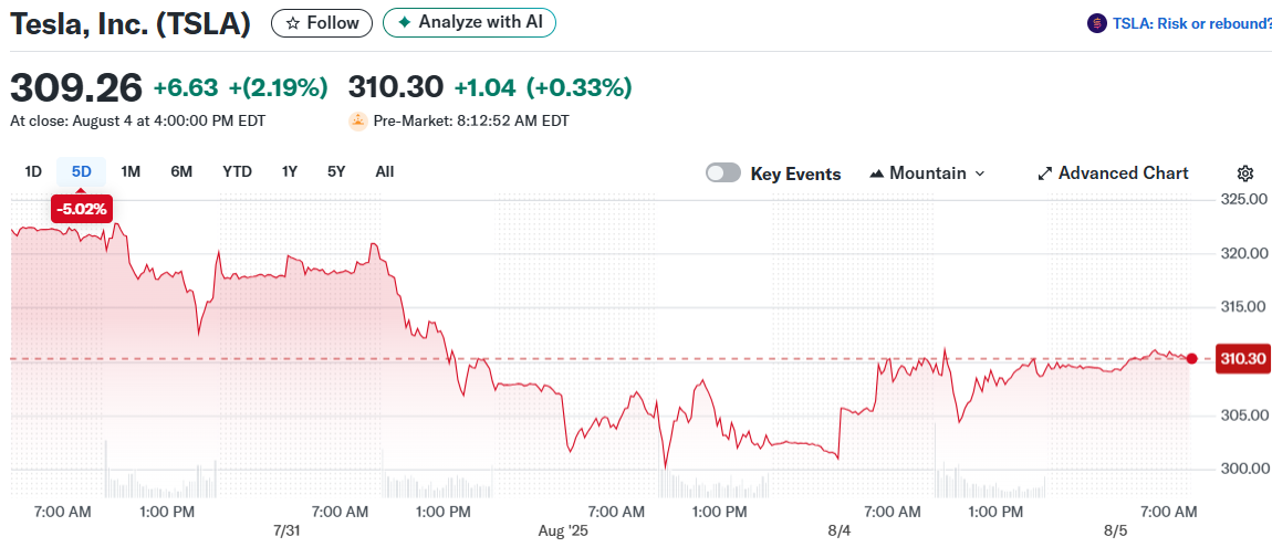 Tesla, Inc. (TSLA)
