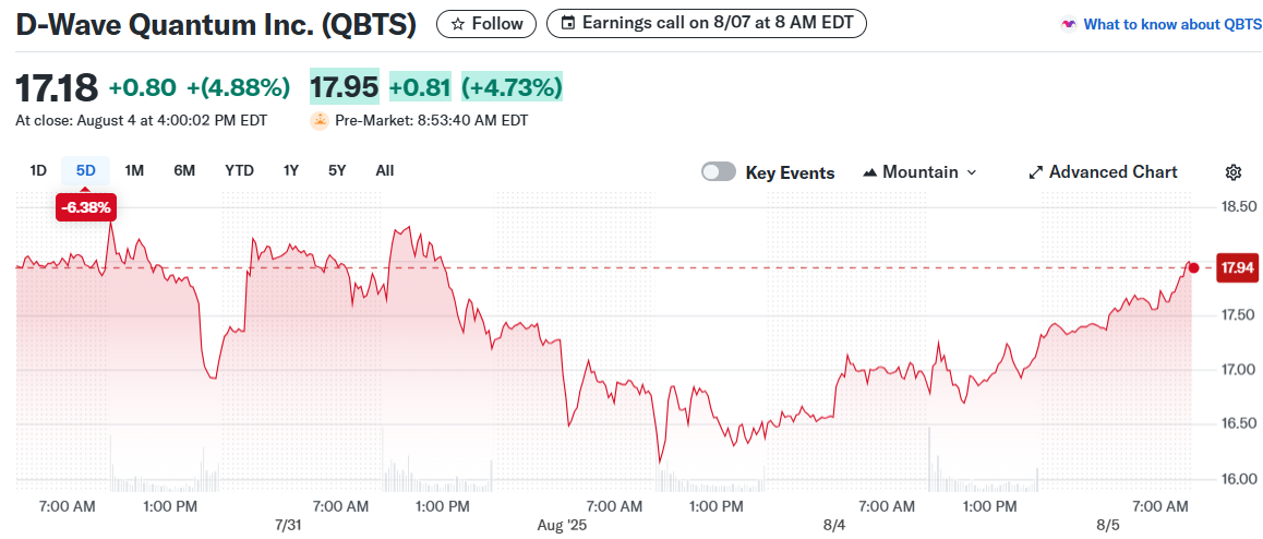 D-Wave Quantum Inc. (QBTS)