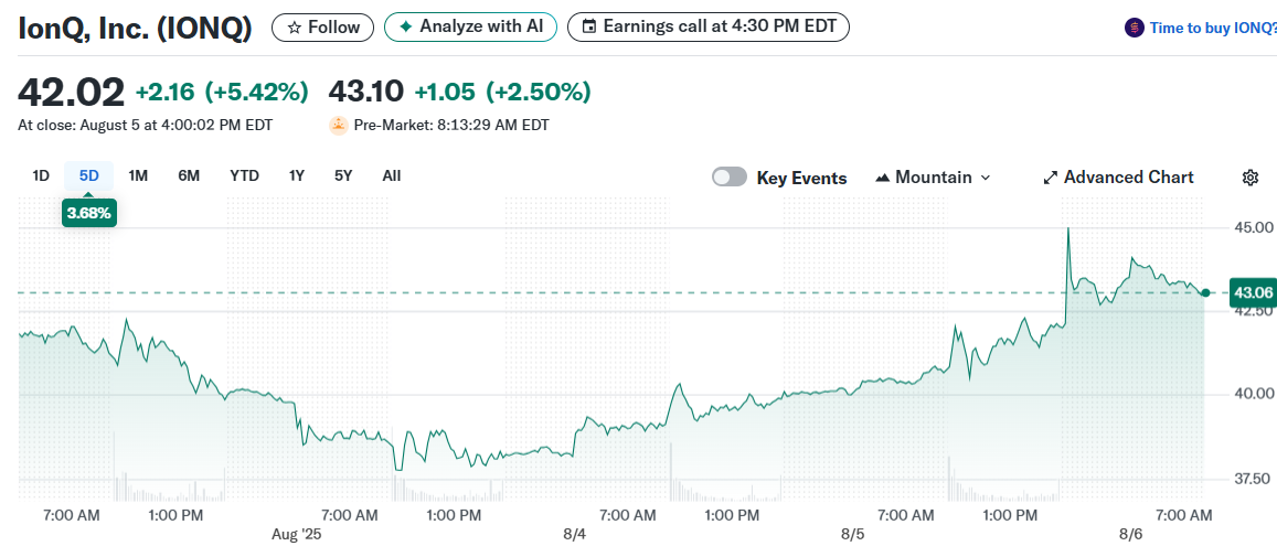 IonQ, Inc. (IONQ)