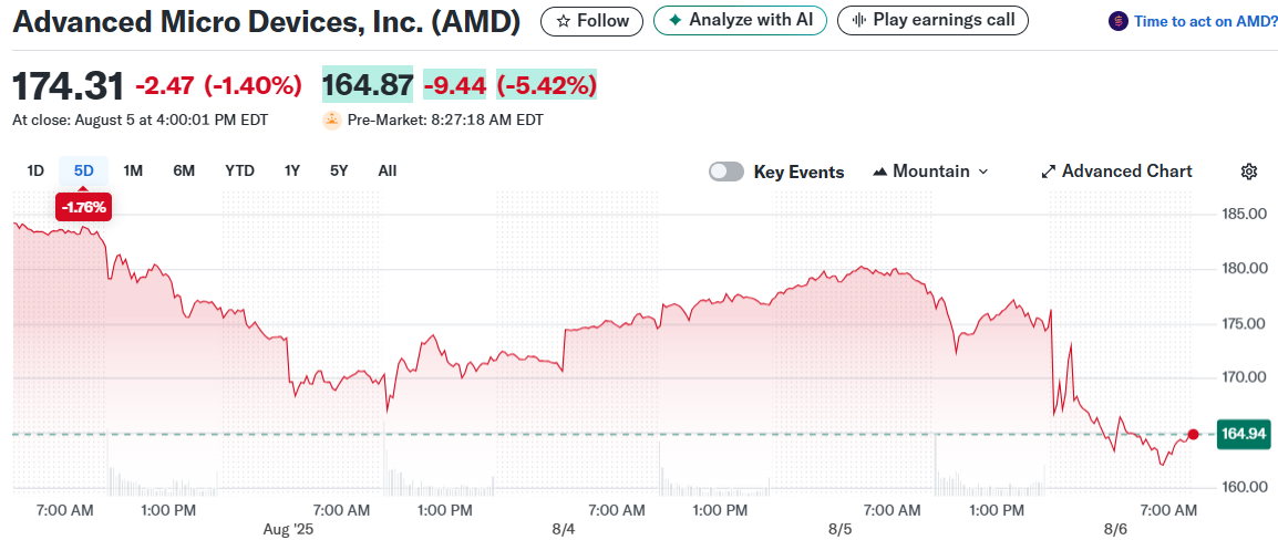 Advanced Micro Devices, Inc. (AMD)