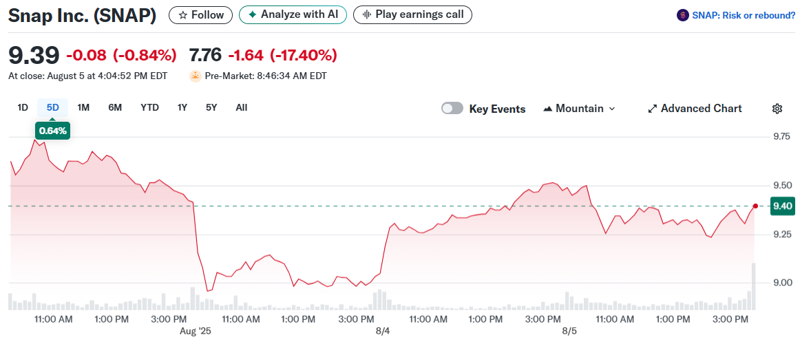 Snap Inc. (SNAP)