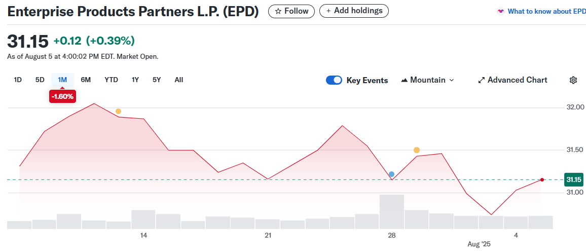 Enterprise Products Partners L.P. (EPD)