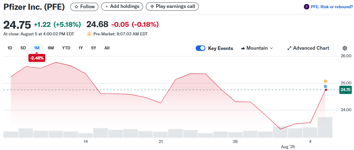 Pfizer Inc. (PFE)