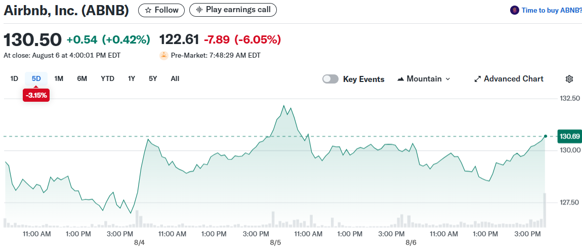 Airbnb, Inc. (ABNB)