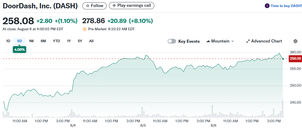 DoorDash, Inc. (DASH)