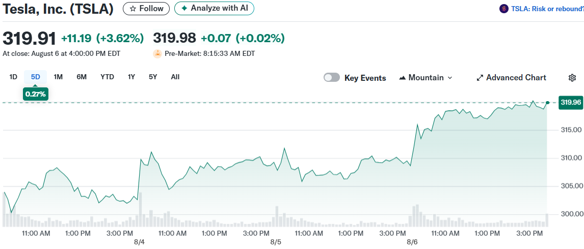 Tesla, Inc. (TSLA)