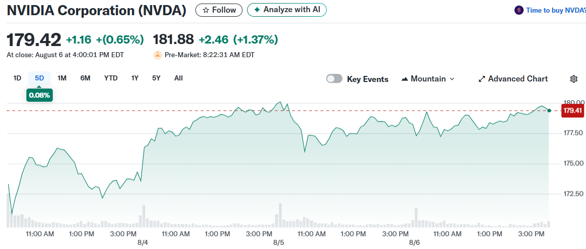 NVIDIA Corporation (NVDA)