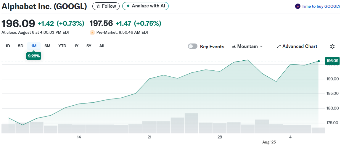 Alphabet Inc. (GOOGL)