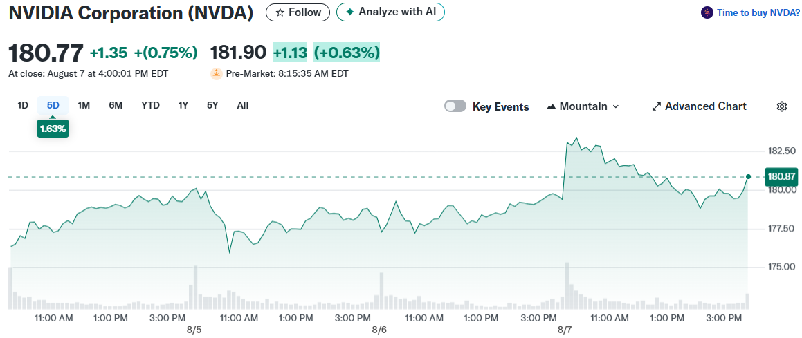 NVIDIA Corporation (NVDA)