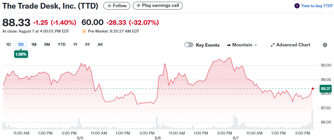 The Trade Desk, Inc. (TTD)