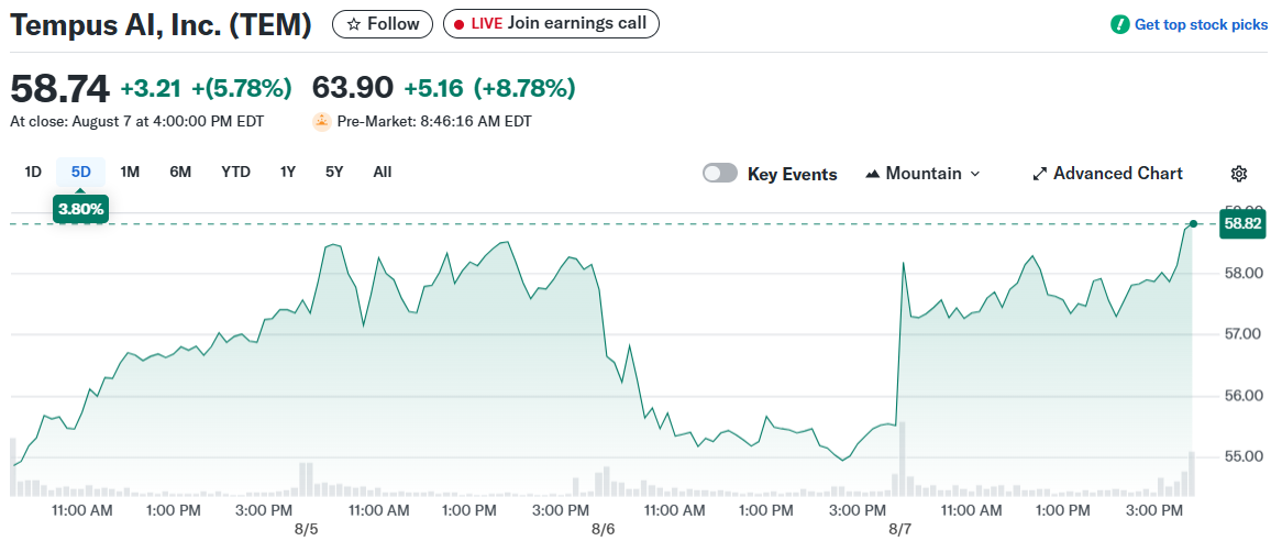Tempus AI, Inc. (TEM)