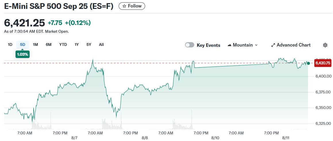 E-Mini S&P 500 Sep 25 (ES=F)