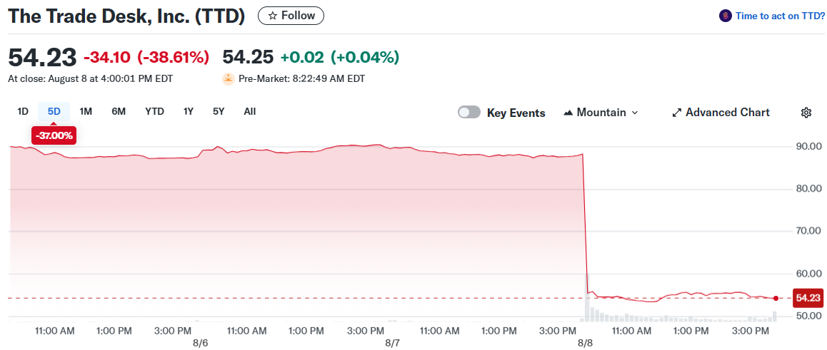 The Trade Desk, Inc. (TTD)