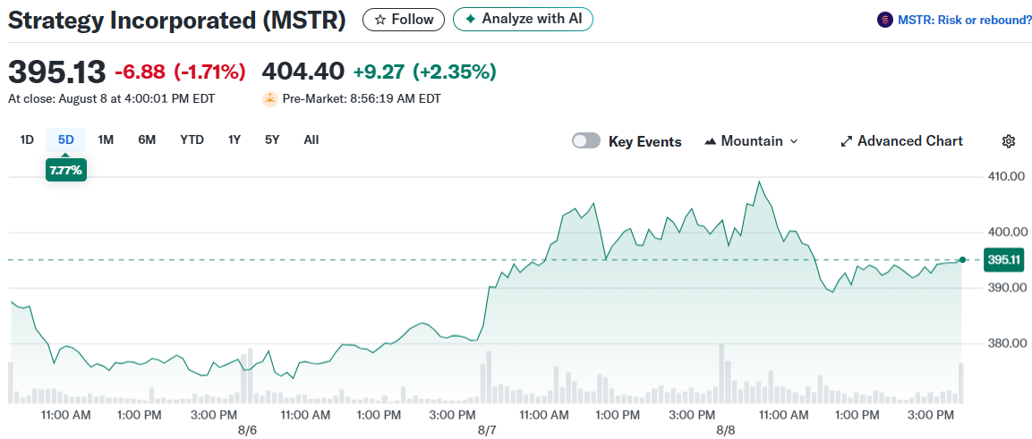 Strategy Incorporated (MSTR)