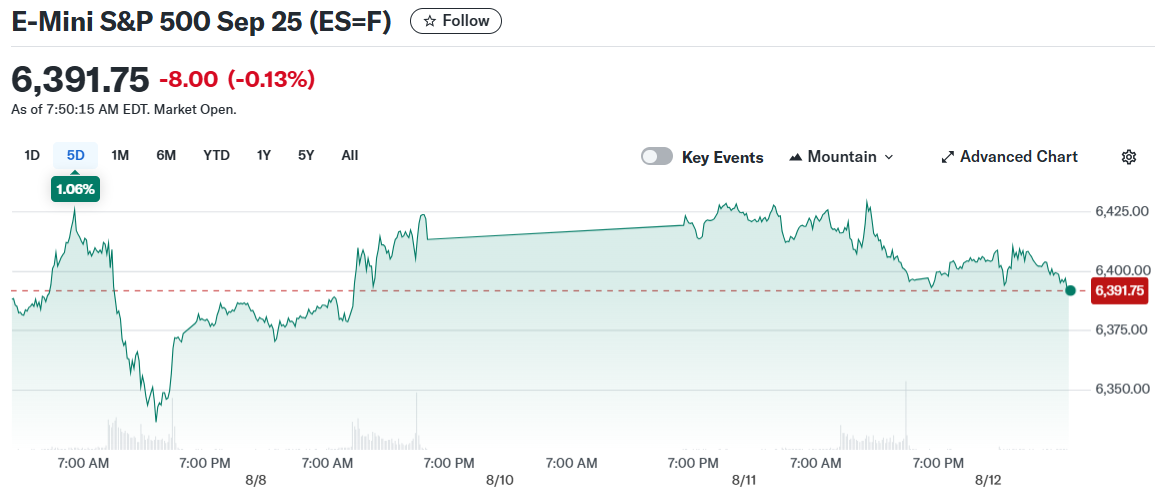 E-Mini S&P 500 Sep 25 (ES=F)