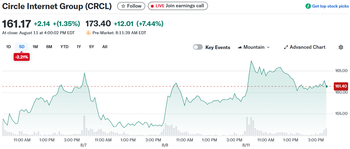 Circle Internet Group (CRCL)