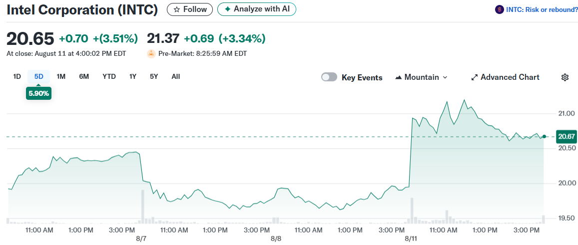 Intel Corporation (INTC)