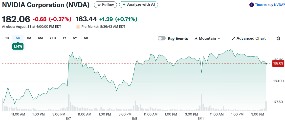 NVIDIA Corporation (NVDA)