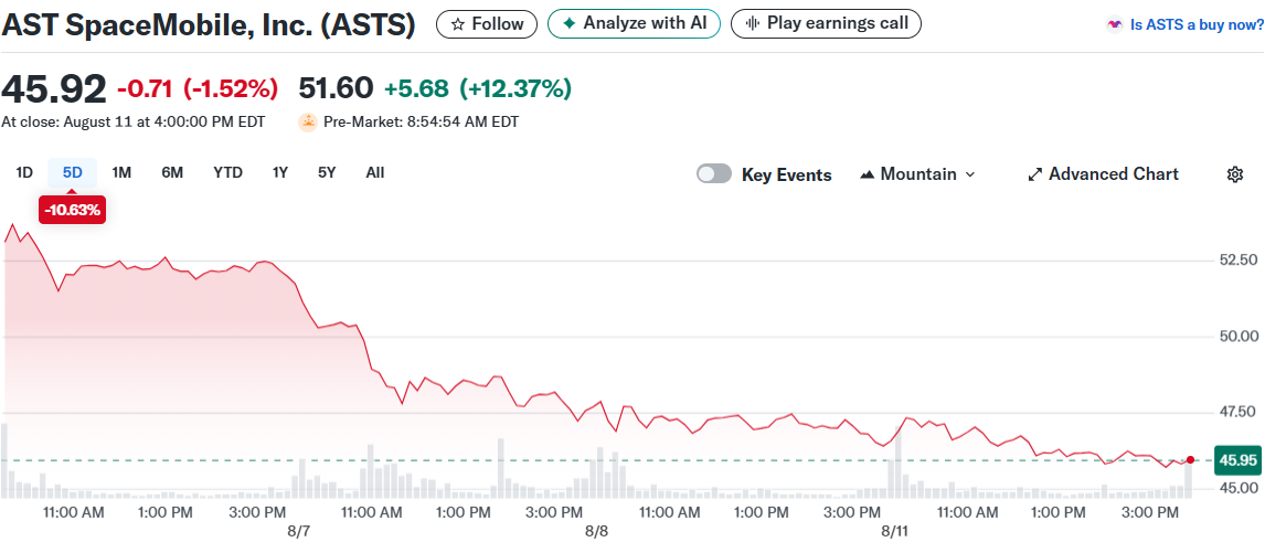AST SpaceMobile, Inc. (ASTS)