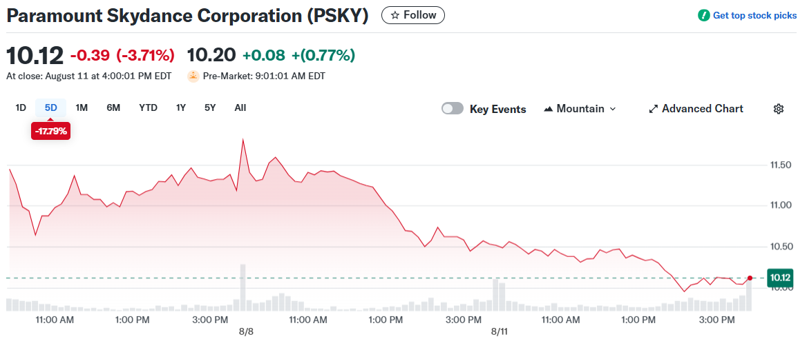 Paramount Skydance Corporation (PSKY)