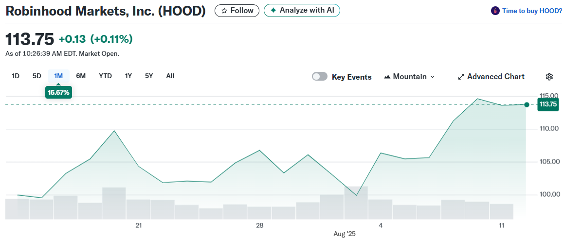 Robinhood Markets, Inc. (HOOD)