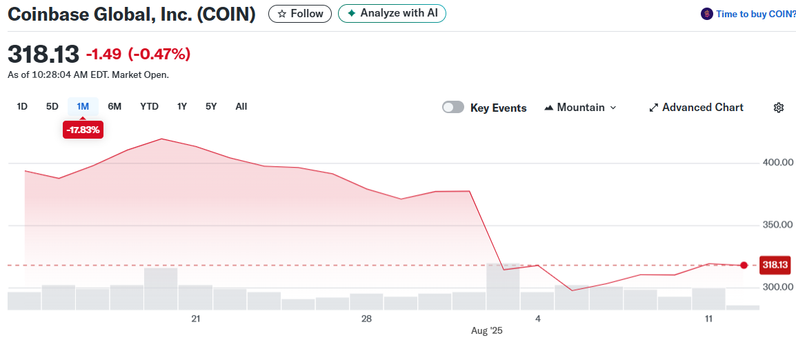 Coinbase Global, Inc. (COIN)