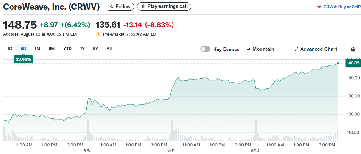 CoreWeave, Inc. (CRWV)