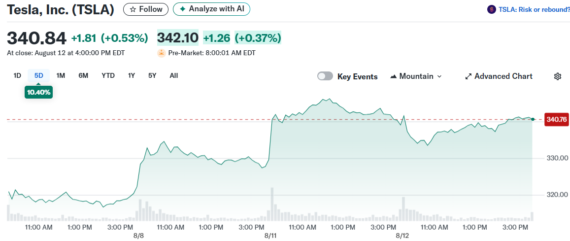 Tesla, Inc. (TSLA)