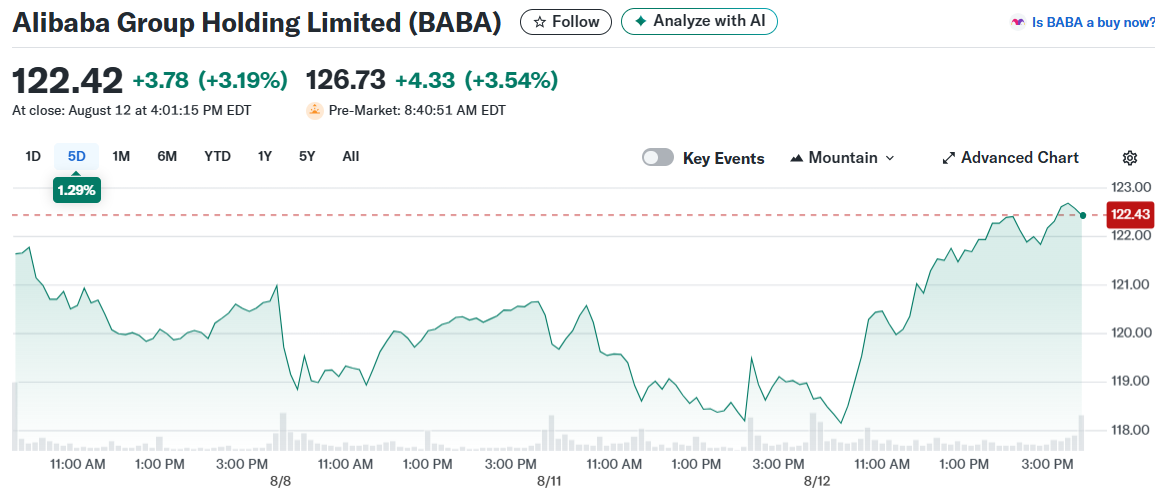 Alibaba Group Holding Limited (BABA)