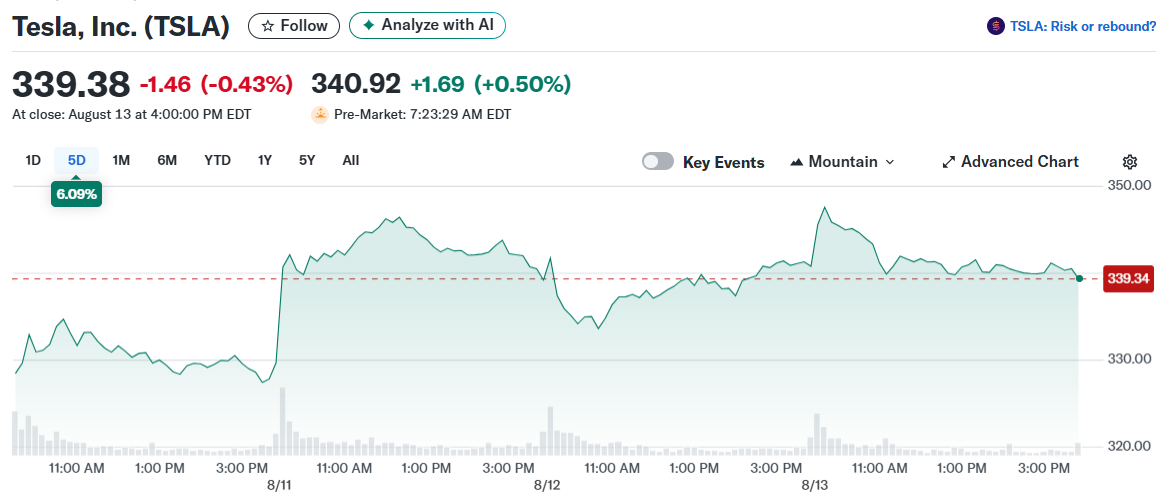 Tesla, Inc. (TSLA)