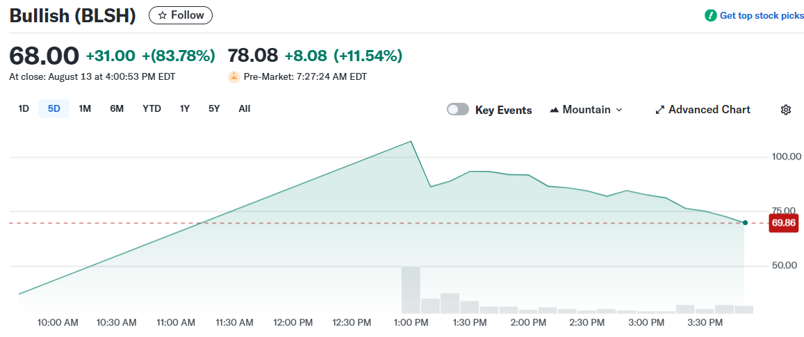 Bullish (BLSH)