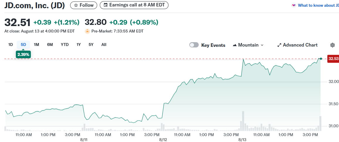 JD.com, Inc. (JD)