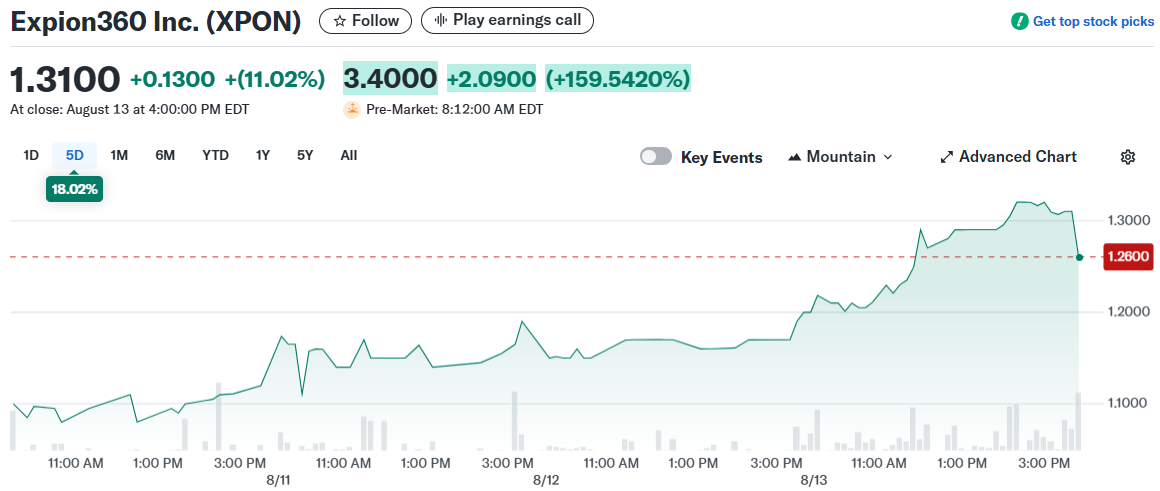 Expion360 Inc. (XPON)