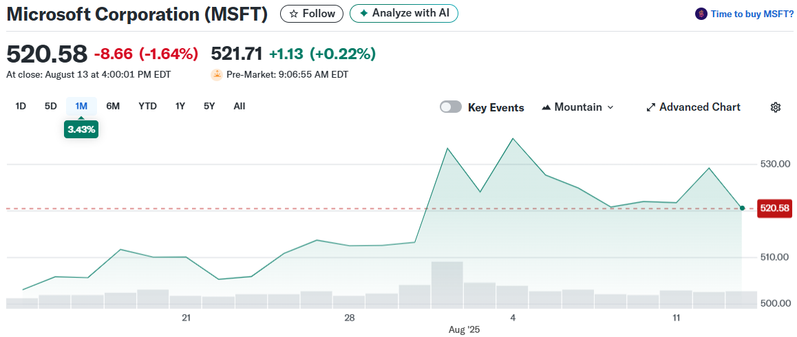 Microsoft Corporation (MSFT)