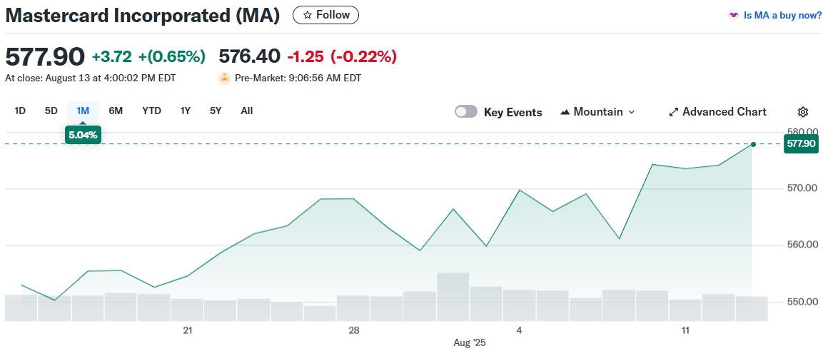 Mastercard Incorporated (MA)