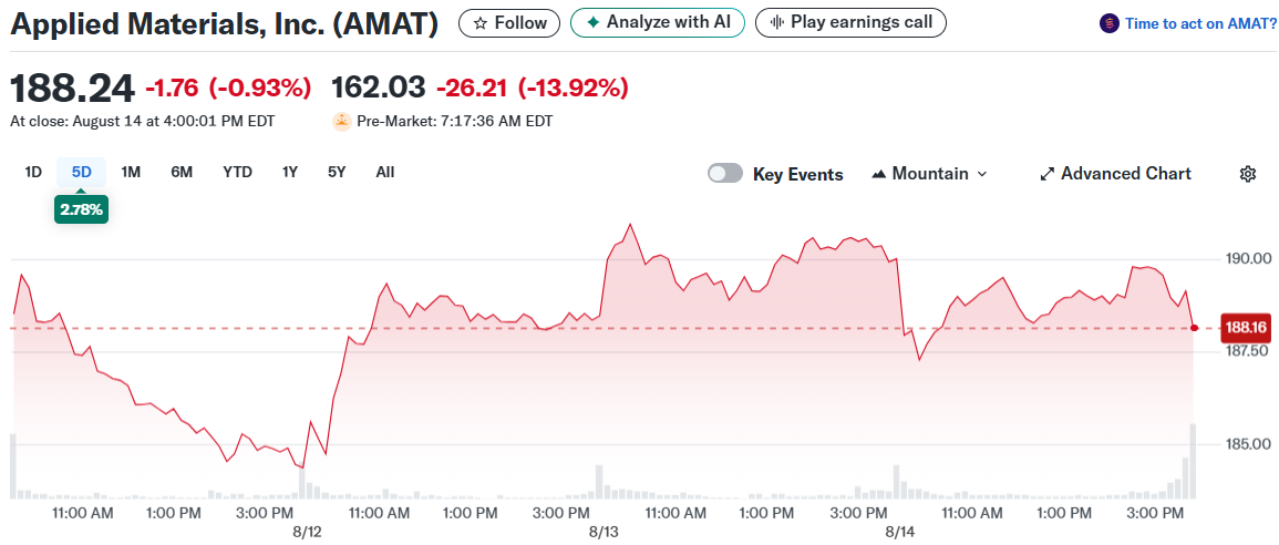 Applied Materials, Inc. (AMAT)