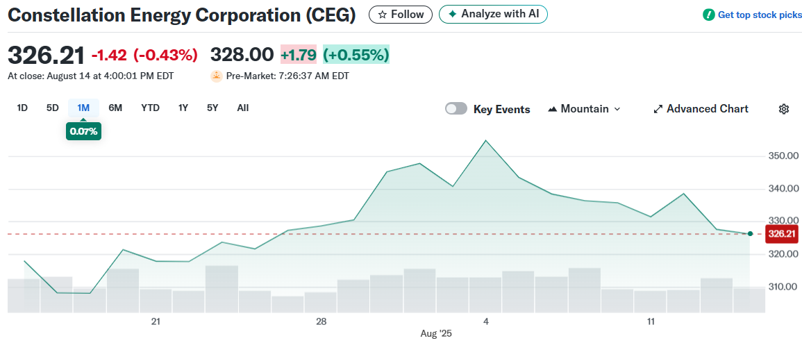 Constellation Energy Corporation (CEG)