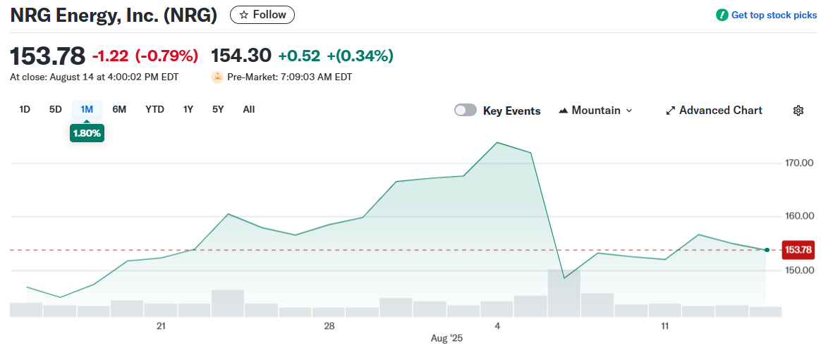 NRG Energy, Inc. (NRG)