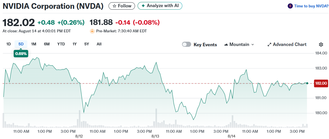NVIDIA Corporation (NVDA)