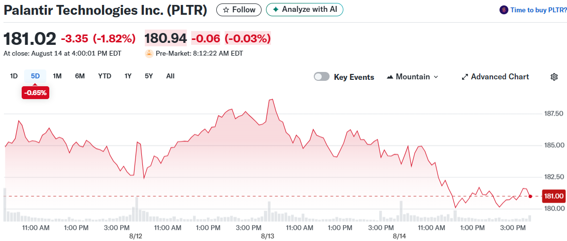 Palantir Technologies Inc. (PLTR)