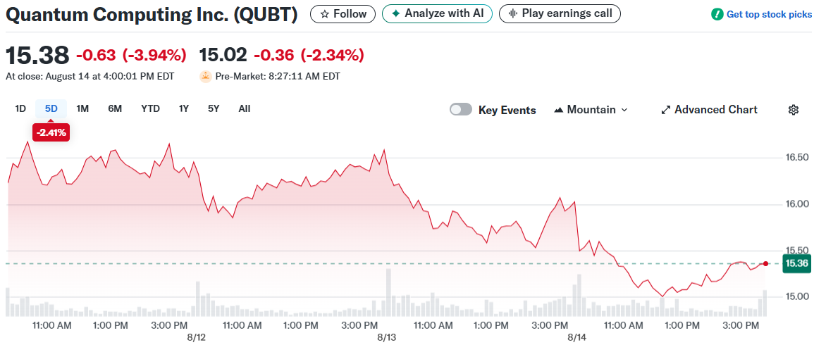 Quantum Computing Inc. (QUBT)