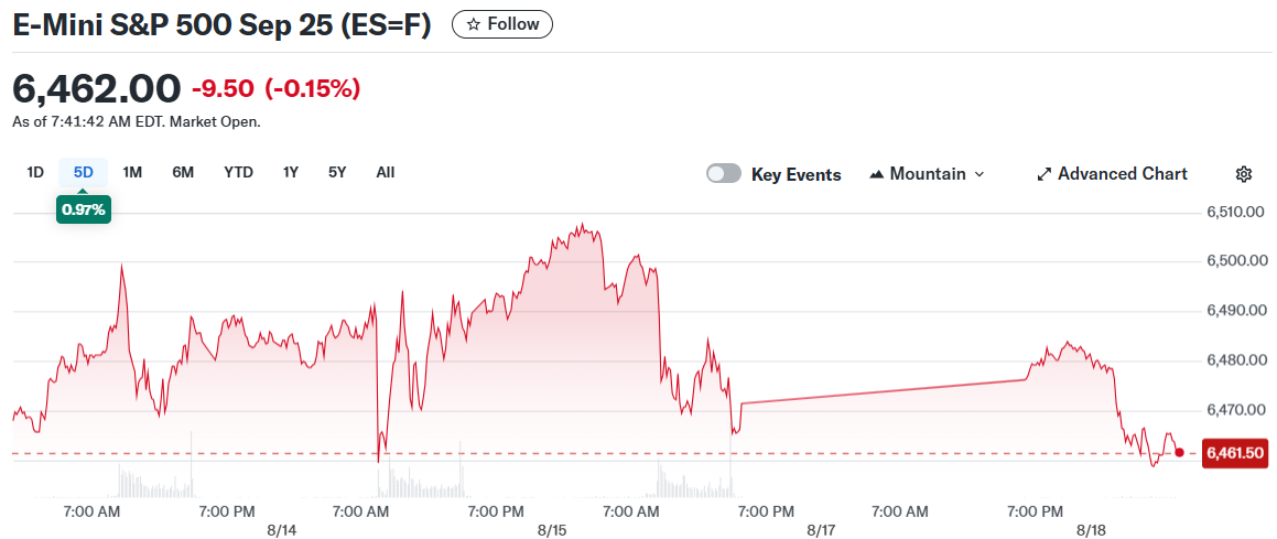 E-Mini S&P 500 Sep 25 (ES=F)