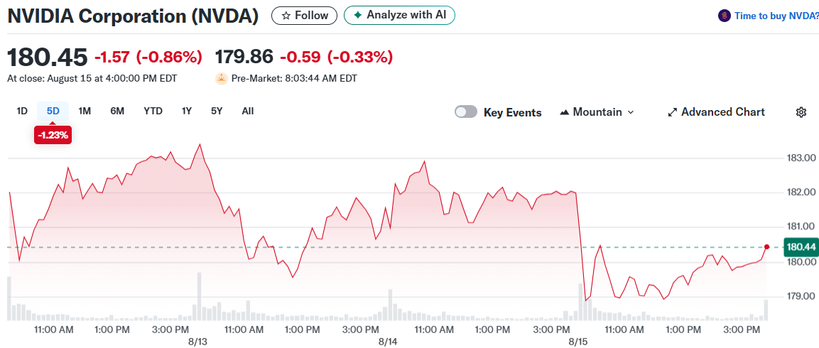 NVIDIA Corporation (NVDA)