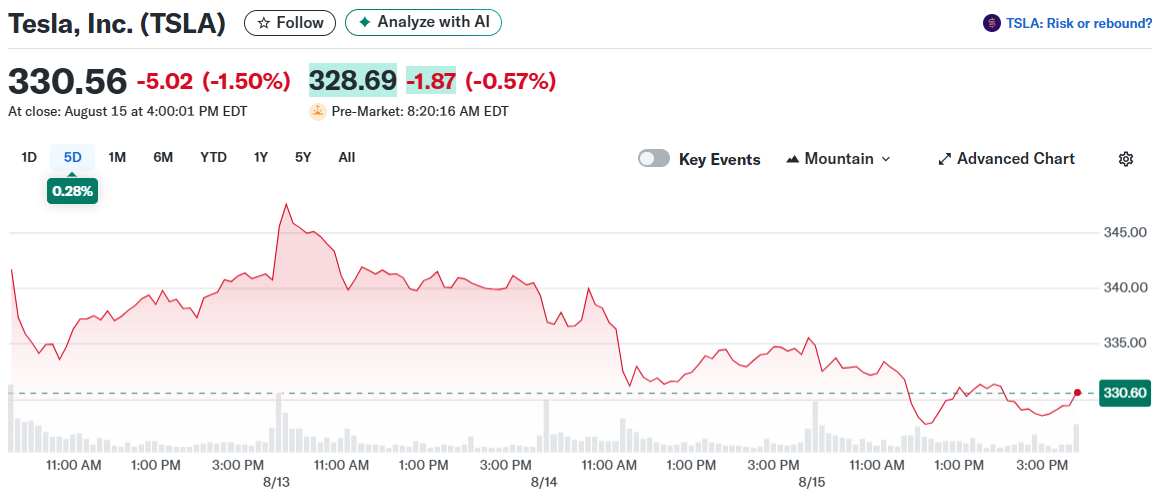 Tesla, Inc. (TSLA)