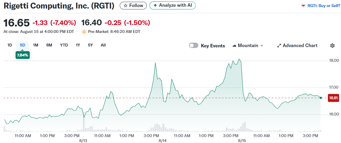 Rigetti Computing, Inc. (RGTI)
