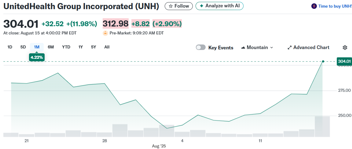 UnitedHealth Group Incorporated (UNH)